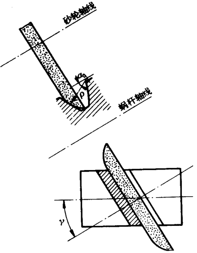 A΁U΁݆g(sh)Z̖A΁U