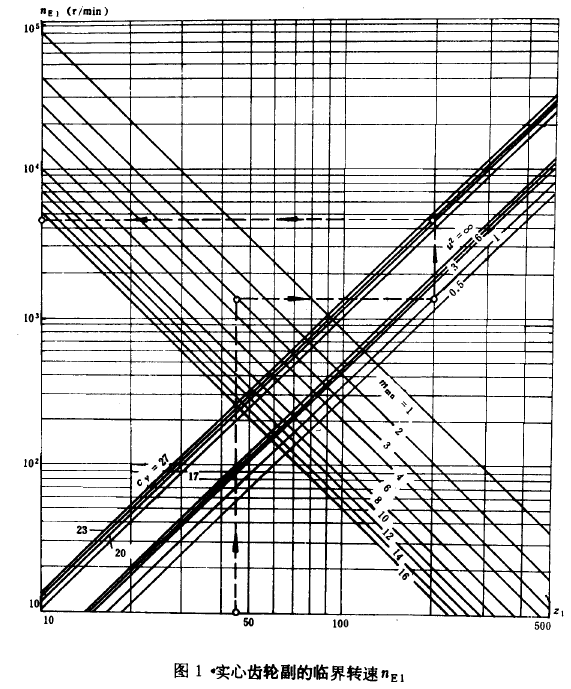 �F�X݆���d����Ӌ�㷽���d�ɼ�һ��Ӱ�ϵ��(sh��)