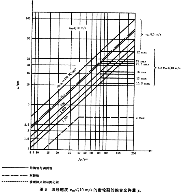 ͨӰϵ(sh)dɷϵ(sh)KHKF