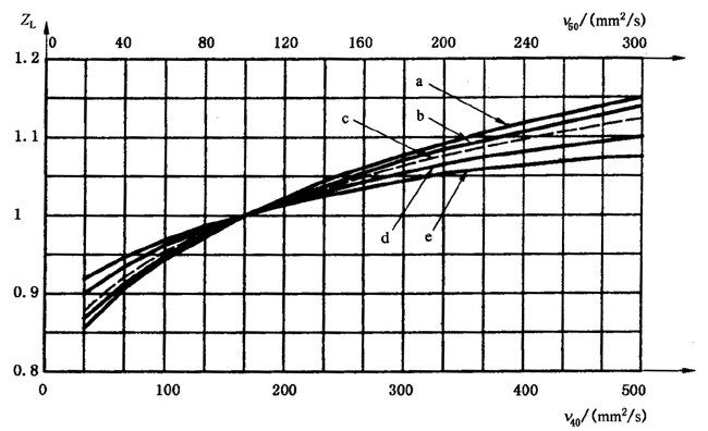 X|ƣڣcgӋ㝙ĤӰϵ(sh)ZLZVZR