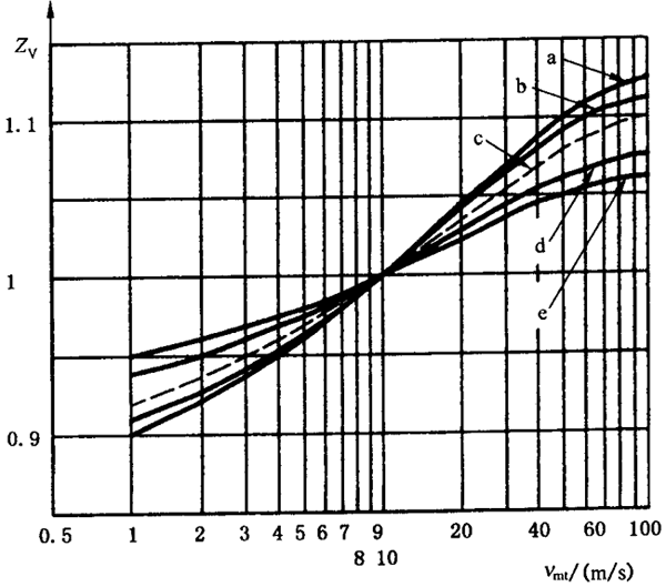 X|ƣڣcgӋ㝙ĤӰϵ(sh)ZLZVZR