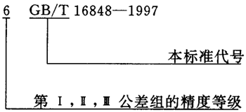 ΁UĂ(c)϶Ҏ(gu)DӘ(bio)ע