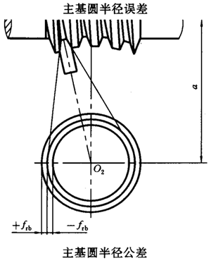 ΁UĂ(c)϶Ҏ(gu)DӘ(bio)ע