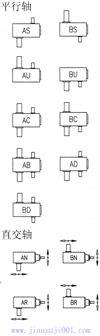TK系列齒輪減速機軸配列及公稱減速比