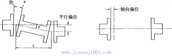 T系列鋼片式撓性聯(lián)軸器