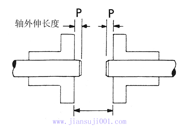 T系列鋼片式撓性聯(lián)軸器