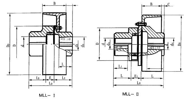 MLL帶制動輪梅花型彈性聯(lián)軸器主要參數(shù)與尺寸(GB5272—85)