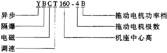 YBCTϵи늴{(dio)ٮ늄(dng)C(j)