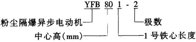 YFB系列粉塵隔爆型三相異步電動機(jī)特點
