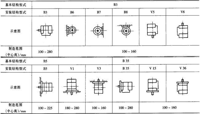 YXϵиЧ(do)늄(dng)C(j)Y(ji)(gu)c(din)H80280mm